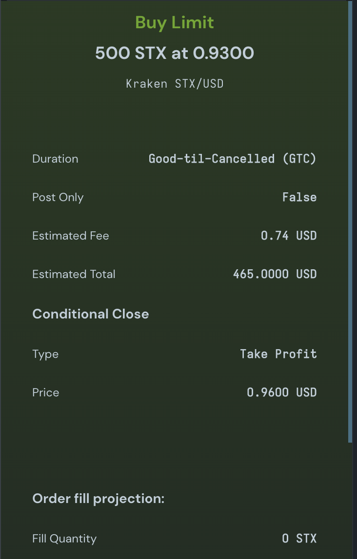 Order review showing a Buy Limit for 500 STX at 0.9300 with estimated fee, total, and a Take Profit conditional close