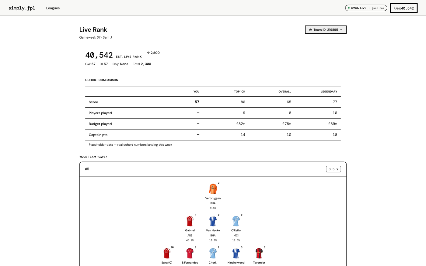 SimplyFPL live dashboard in production