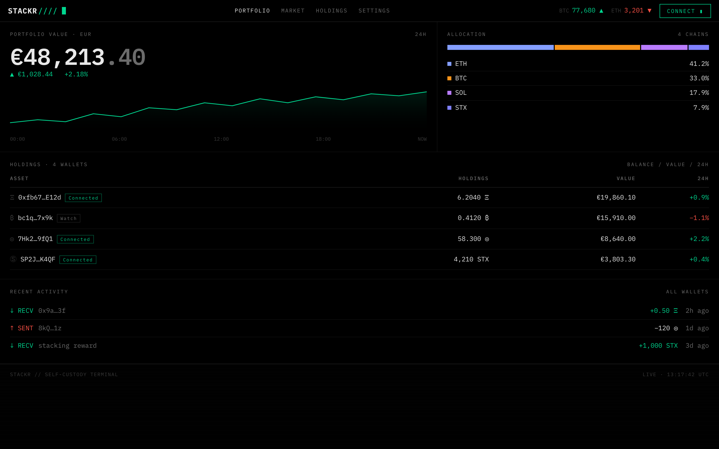 Stackr — cross-chain portfolio terminal