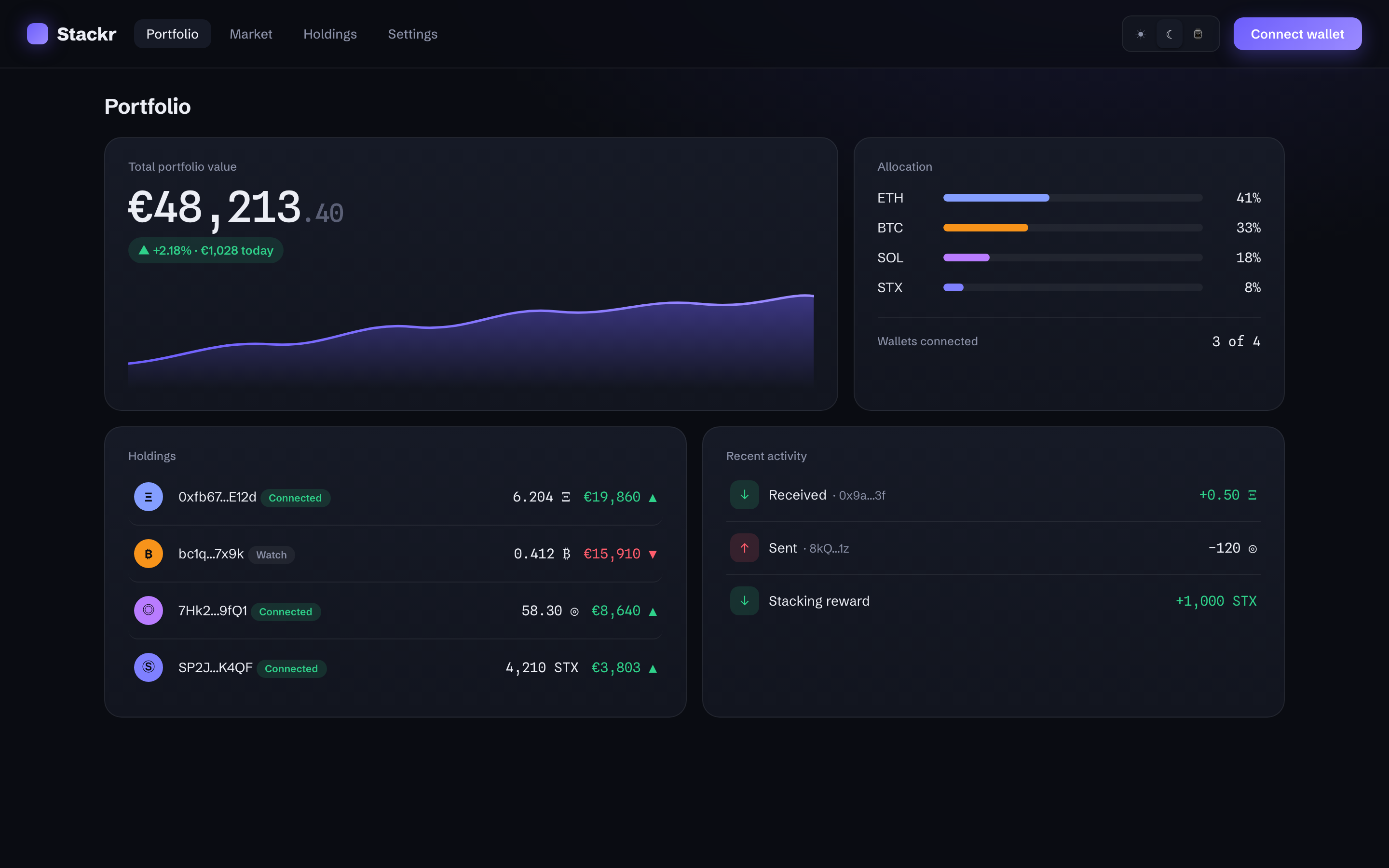 Stackr 'Kraken Pro' direction — deep slate panels with an indigo accent, rounded cards, a gradient sparkline, and pill-tagged holdings