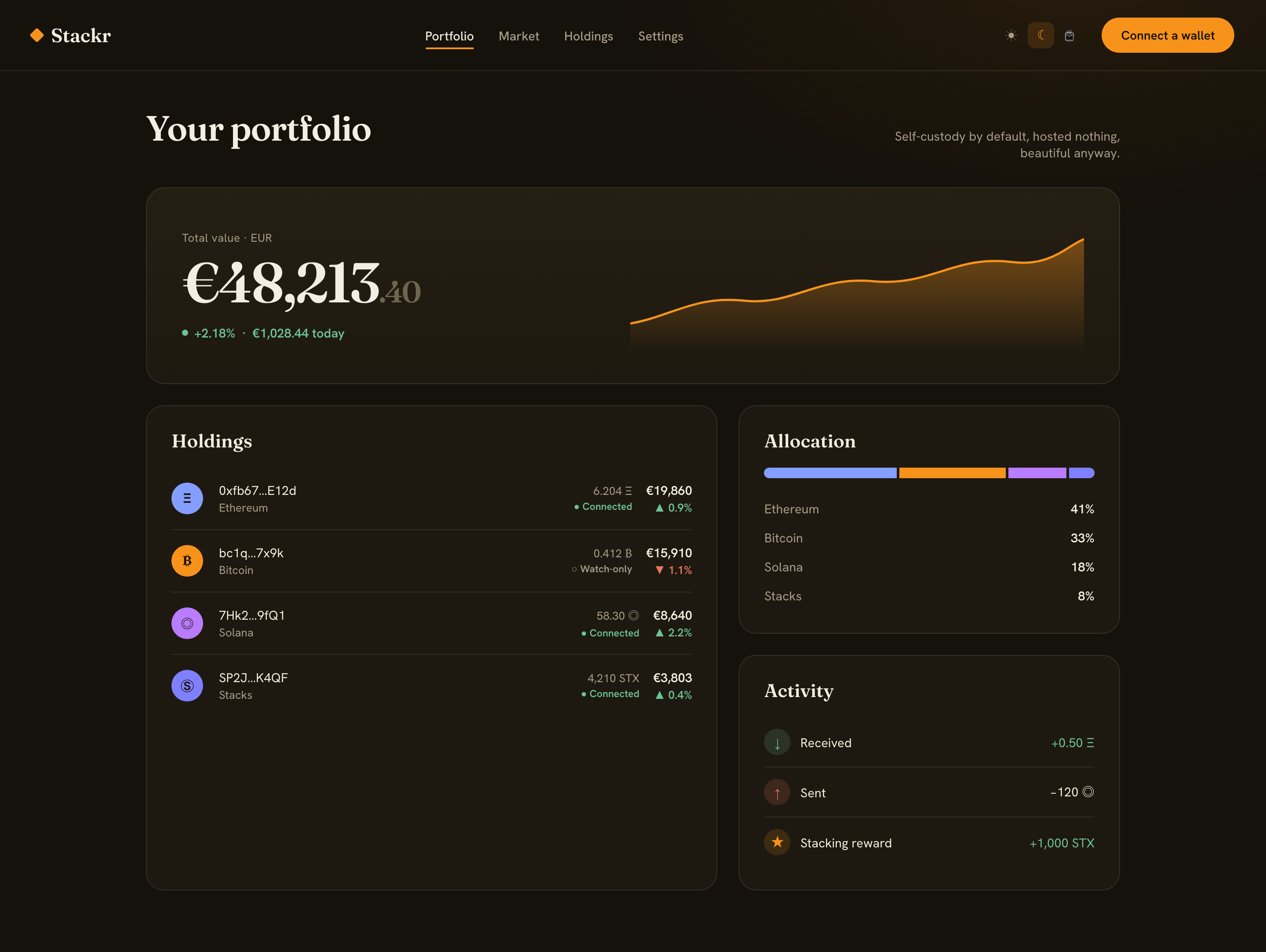 Stackr 'Leather Warm' direction — warm near-black with a Bitcoin-orange accent, a Fraunces display serif, and an editorial layout