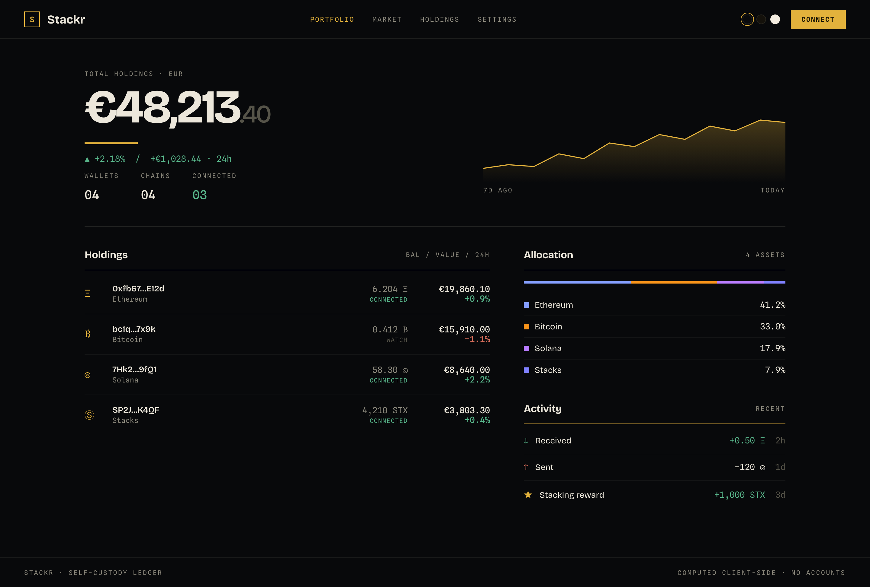 Stackr 'Onyx Ledger' direction — near-black with a gold accent, Bricolage Grotesque, and ruled ledger-style tables